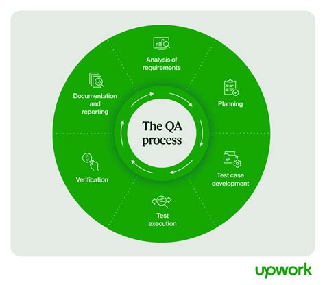 qa testing model